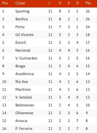 tabela  11ª jornada