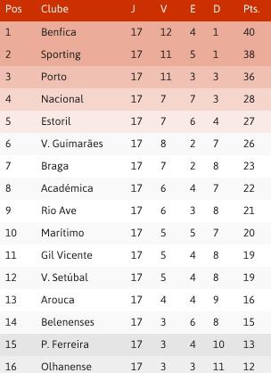 tabela  17ª jornada